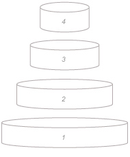 Wedding Cakes Gwynedd - Tiers